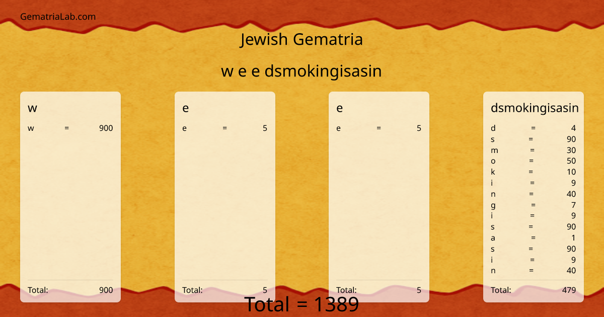 w e e dsmokingisasin in jewish Gematria